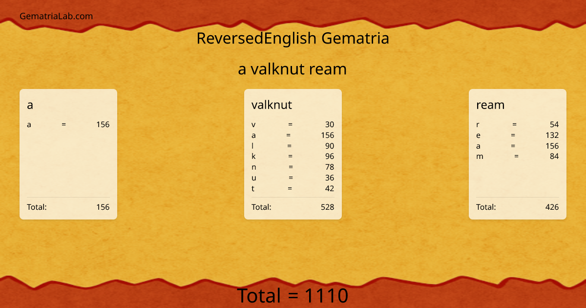 a valknut ream in reversedEnglish Gematria